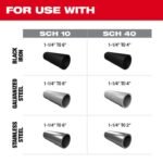 Milwaukee M18 FUEL RINGER Roll Groover Kit for 1-1/4 Inch - 4 Inch Sch 10/40, 6 Inch Sch 10 - Image 3