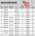 Campbell #7 Alloy Latched Swivel Hoist Hook 5 Ton PL Forged Alloy Painted Orange - Image 2