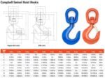 Campbell #7 Alloy Latched Swivel Hoist Hook 5 Ton PL Forged Alloy Painted Orange - Image 3