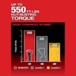 Milwaukee M12 FUEL Stubby 3/8 Inch Impact Wrench Kit - Image 5