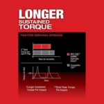 Milwaukee M12 FUEL SURGE 1/4 in. Hex Hydraulic Driver (Bare Tool) - Image 7